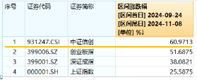 6万亿元！近年力度最大化债举措通过！信创ETF基金（562030）最高涨超5.6%斩获日线5连阳，华大九天等3股涨停-第3张图片-火锅网