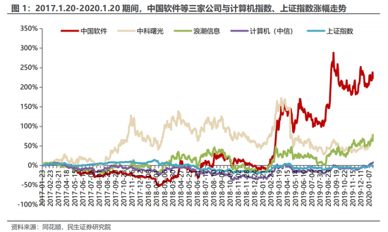 民生证券：科技内需为王 奏响市场强音-第2张图片-火锅网