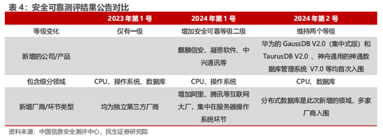 民生证券：科技内需为王 奏响市场强音-第5张图片-火锅网