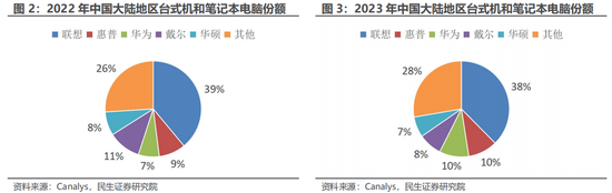 民生证券：科技内需为王 奏响市场强音-第6张图片-火锅网