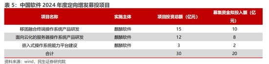 民生证券：科技内需为王 奏响市场强音-第7张图片-火锅网