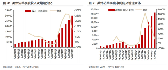 民生证券：科技内需为王 奏响市场强音-第8张图片-火锅网