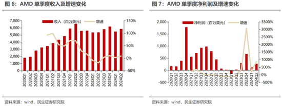 民生证券：科技内需为王 奏响市场强音-第9张图片-火锅网