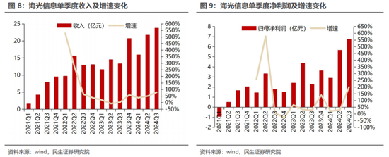 民生证券：科技内需为王 奏响市场强音-第10张图片-火锅网