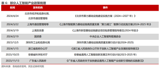 民生证券：科技内需为王 奏响市场强音-第11张图片-火锅网