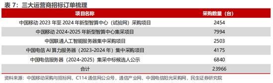 民生证券：科技内需为王 奏响市场强音-第12张图片-火锅网