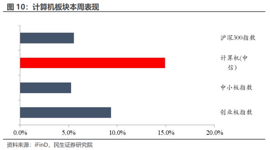 民生证券：科技内需为王 奏响市场强音-第13张图片-火锅网