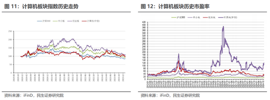 民生证券：科技内需为王 奏响市场强音-第14张图片-火锅网