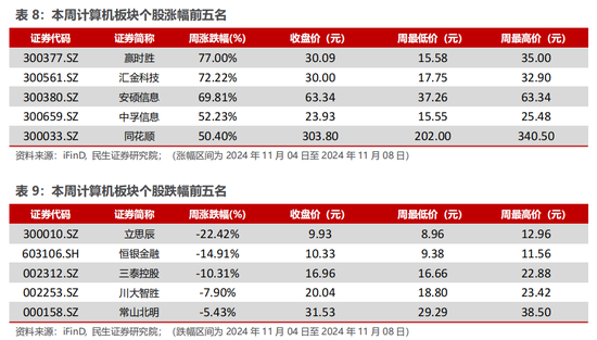 民生证券：科技内需为王 奏响市场强音-第15张图片-火锅网