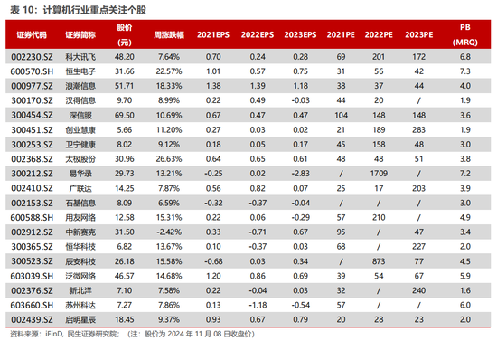 民生证券：科技内需为王 奏响市场强音-第16张图片-火锅网