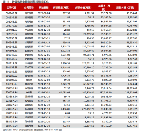 民生证券：科技内需为王 奏响市场强音-第17张图片-火锅网