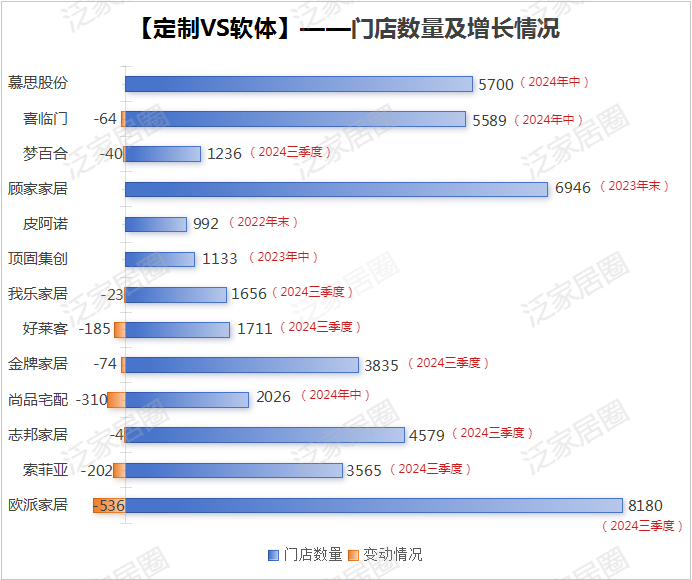 前三季度：欧派138.8亿、索菲亚76.6亿、志邦36.8亿 VS 顾家138.0亿、梦百合61.3亿、慕思38.8亿-第6张图片-火锅网