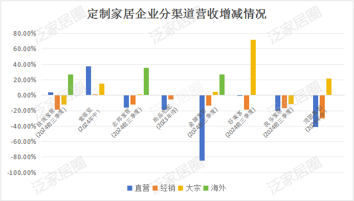 前三季度：欧派138.8亿、索菲亚76.6亿、志邦36.8亿 VS 顾家138.0亿、梦百合61.3亿、慕思38.8亿-第8张图片-火锅网