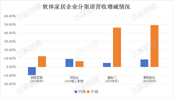 前三季度：欧派138.8亿、索菲亚76.6亿、志邦36.8亿 VS 顾家138.0亿、梦百合61.3亿、慕思38.8亿-第9张图片-火锅网