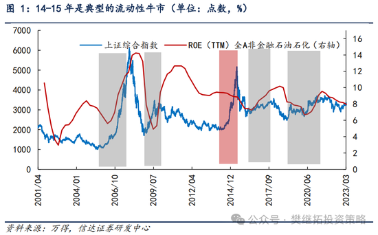 信达策略：流动性牛市，但可能比14-15年慢-第1张图片-火锅网