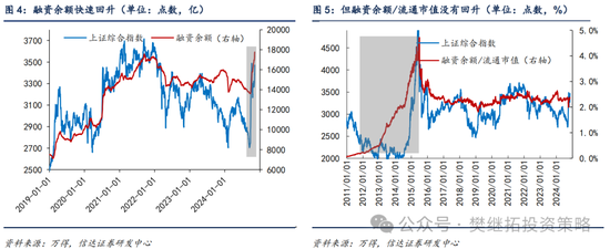 信达策略：流动性牛市，但可能比14-15年慢-第3张图片-火锅网