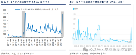 信达策略：流动性牛市，但可能比14-15年慢-第4张图片-火锅网