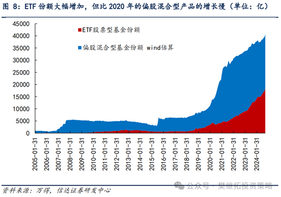 信达策略：流动性牛市，但可能比14-15年慢-第5张图片-火锅网