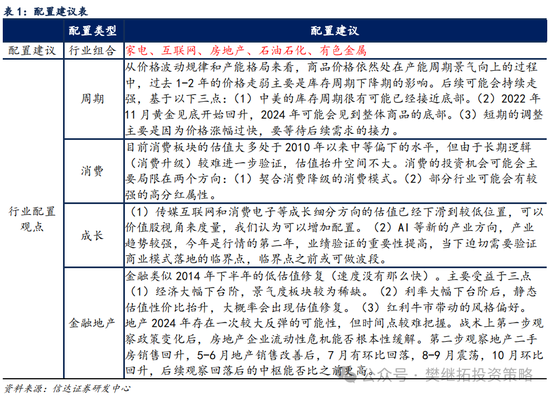 信达策略：流动性牛市，但可能比14-15年慢-第6张图片-火锅网