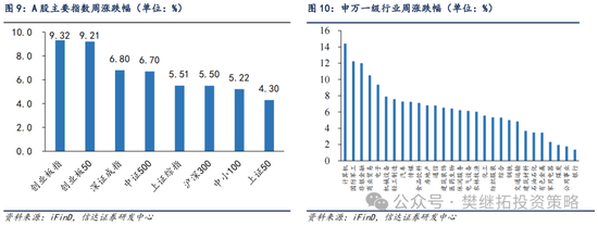 信达策略：流动性牛市，但可能比14-15年慢-第7张图片-火锅网