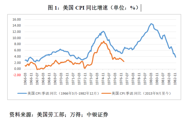 管涛：鲍威尔再遇特朗普，反通胀之路又添变数-第1张图片-火锅网