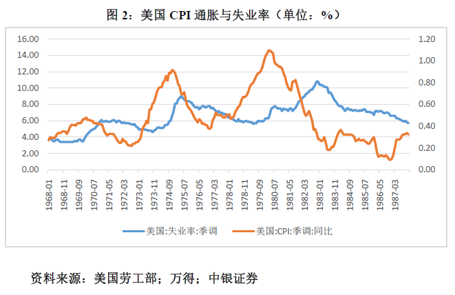 管涛：鲍威尔再遇特朗普，反通胀之路又添变数-第2张图片-火锅网