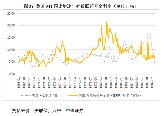 管涛：鲍威尔再遇特朗普，反通胀之路又添变数-第3张图片-火锅网