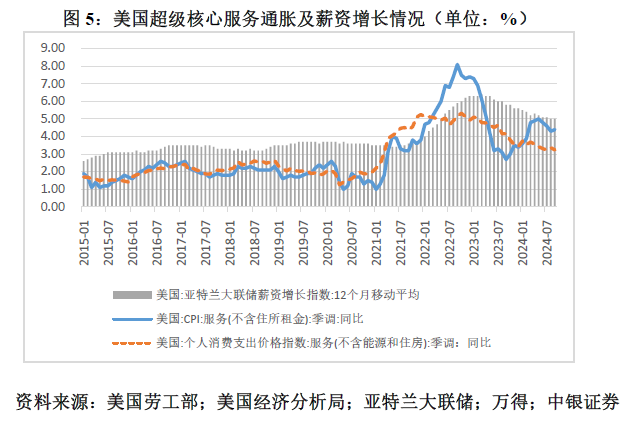 管涛：鲍威尔再遇特朗普，反通胀之路又添变数-第5张图片-火锅网