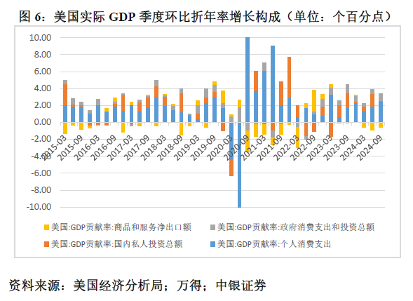 管涛：鲍威尔再遇特朗普，反通胀之路又添变数-第6张图片-火锅网