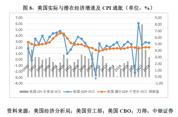 管涛：鲍威尔再遇特朗普，反通胀之路又添变数-第8张图片-火锅网