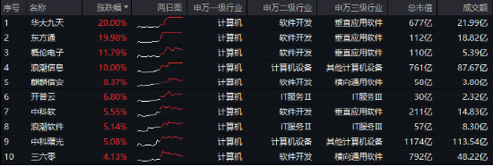 10万亿级政策利好落地！A股后市怎么走？-第2张图片-火锅网