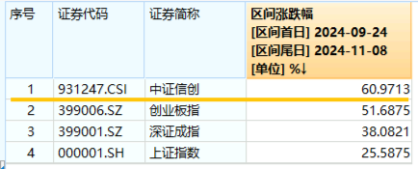 10万亿级政策利好落地！A股后市怎么走？-第4张图片-火锅网