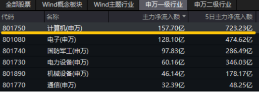 10万亿级政策利好落地！A股后市怎么走？-第5张图片-火锅网