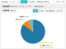 10万亿级政策利好落地！A股后市怎么走？-第6张图片-火锅网