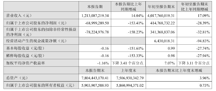 公司热点｜不超3.2%！贝泰妮又遭多位股东大额拟减持 二股东刚套现超6亿元-第3张图片-火锅网