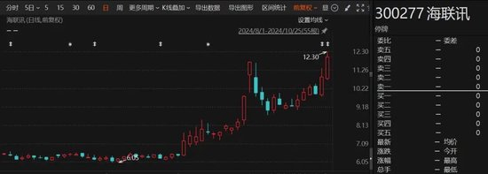 重大重组出炉！B转A，换股溢价34.46%-第1张图片-火锅网