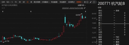 重大重组出炉！B转A，换股溢价34.46%-第2张图片-火锅网