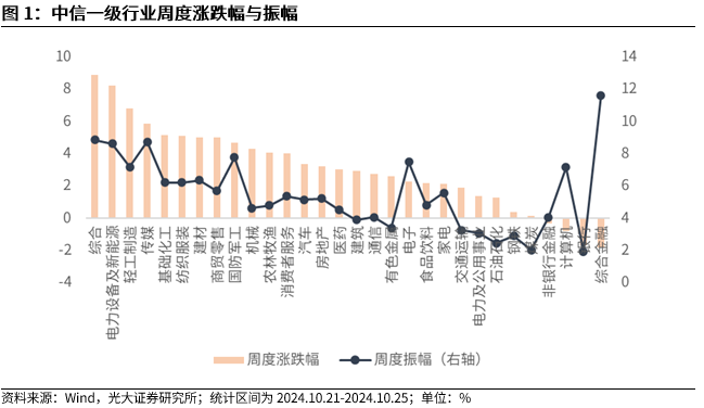 【光大金工】上涨斜率或改变，密切关注量能变化——金融工程市场跟踪周报20241110-第2张图片-火锅网