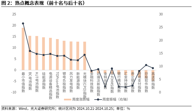 【光大金工】上涨斜率或改变，密切关注量能变化——金融工程市场跟踪周报20241110-第3张图片-火锅网