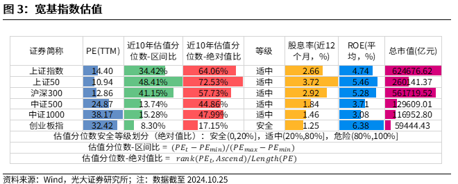 【光大金工】上涨斜率或改变，密切关注量能变化——金融工程市场跟踪周报20241110-第4张图片-火锅网