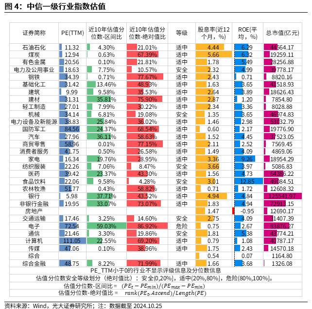 【光大金工】上涨斜率或改变，密切关注量能变化——金融工程市场跟踪周报20241110-第5张图片-火锅网