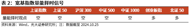 【光大金工】上涨斜率或改变，密切关注量能变化——金融工程市场跟踪周报20241110-第6张图片-火锅网