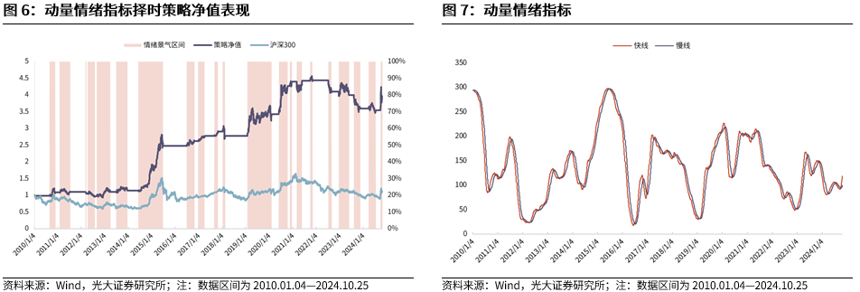 【光大金工】上涨斜率或改变，密切关注量能变化——金融工程市场跟踪周报20241110-第8张图片-火锅网