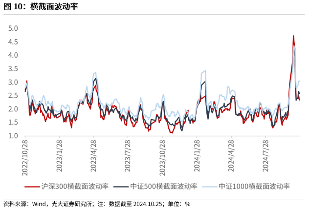 【光大金工】上涨斜率或改变，密切关注量能变化——金融工程市场跟踪周报20241110-第10张图片-火锅网