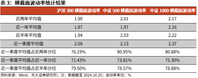 【光大金工】上涨斜率或改变，密切关注量能变化——金融工程市场跟踪周报20241110-第11张图片-火锅网