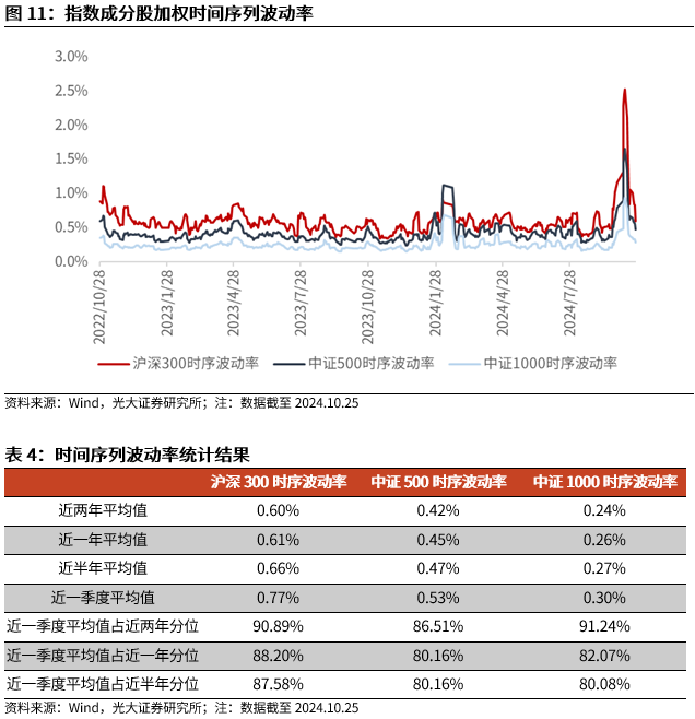 【光大金工】上涨斜率或改变，密切关注量能变化——金融工程市场跟踪周报20241110-第12张图片-火锅网