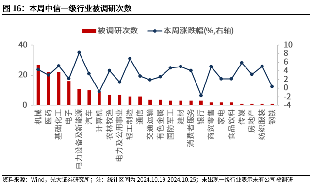 【光大金工】上涨斜率或改变，密切关注量能变化——金融工程市场跟踪周报20241110-第14张图片-火锅网