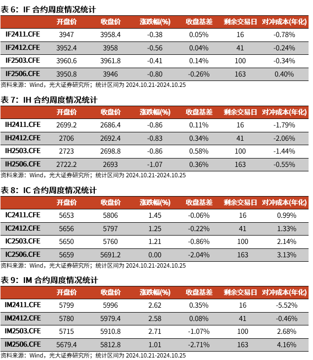 【光大金工】上涨斜率或改变，密切关注量能变化——金融工程市场跟踪周报20241110-第16张图片-火锅网