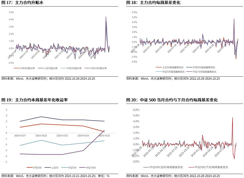 【光大金工】上涨斜率或改变，密切关注量能变化——金融工程市场跟踪周报20241110-第17张图片-火锅网