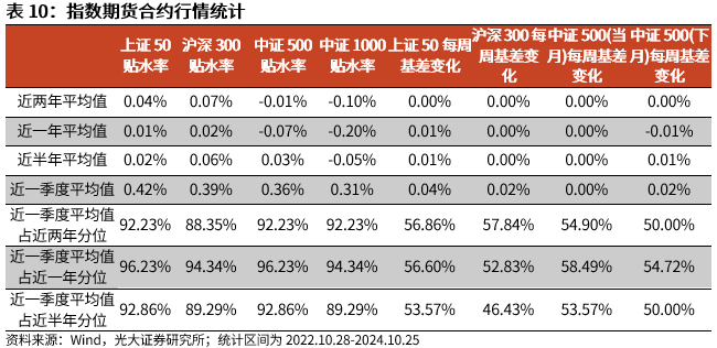 【光大金工】上涨斜率或改变，密切关注量能变化——金融工程市场跟踪周报20241110-第18张图片-火锅网